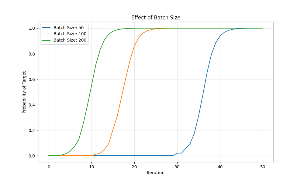 Batch Size Experiment